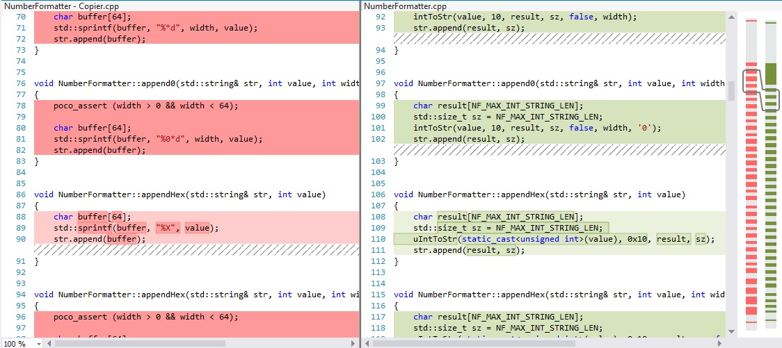 PR diff context for Test Case generation